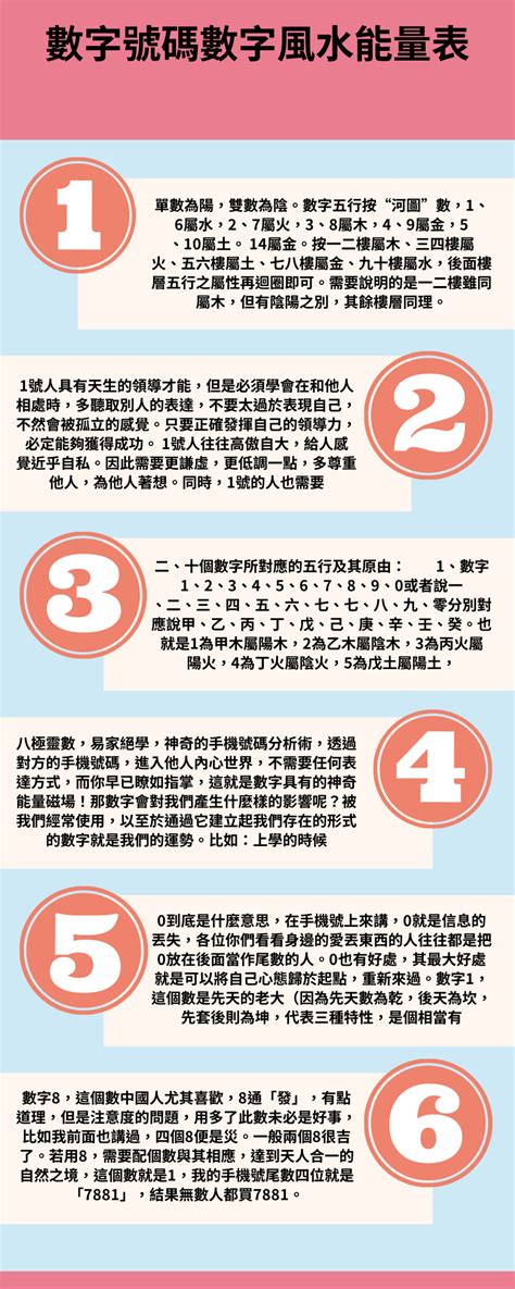 白色代表數字|【白色代表數字】白色代表幾？顏色背後的數字能量，一招桃花。